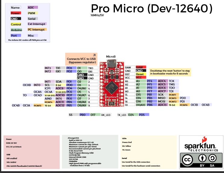 Labelled Pro Micro pins